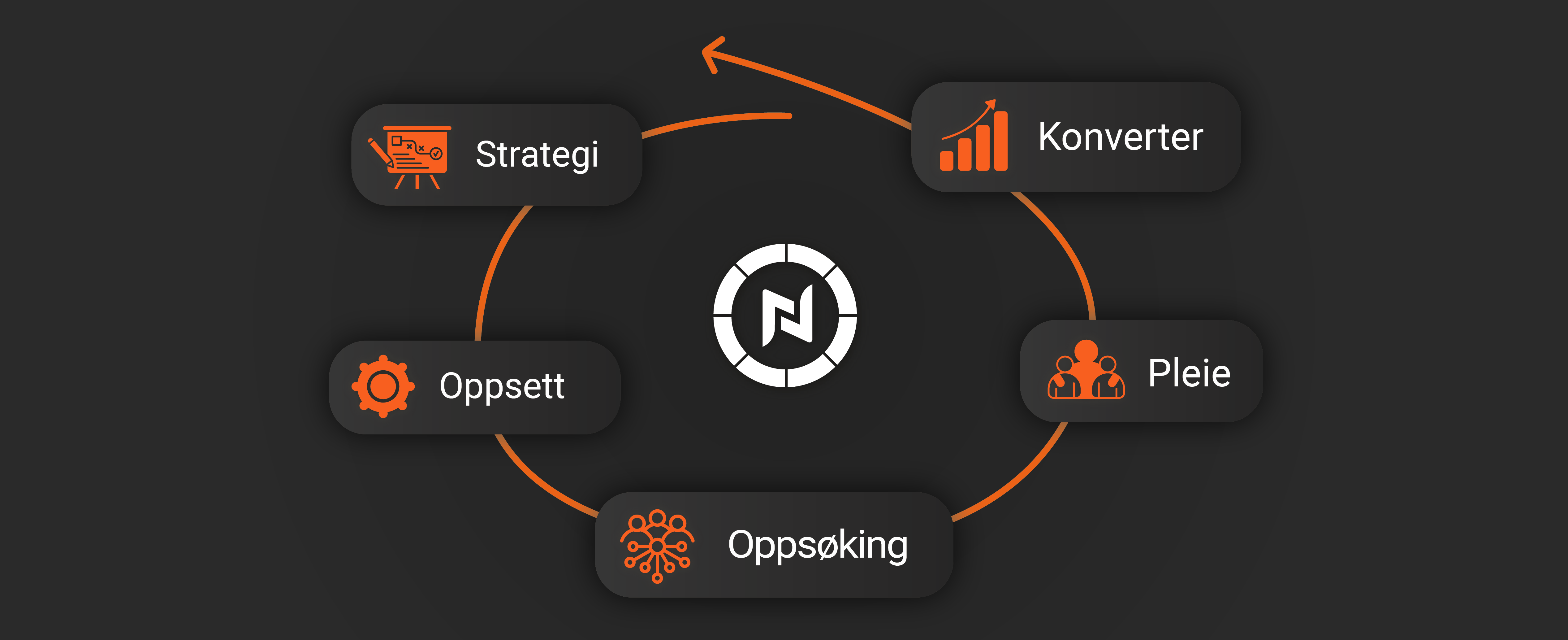 Tvärfunktionellt arbetssätt
